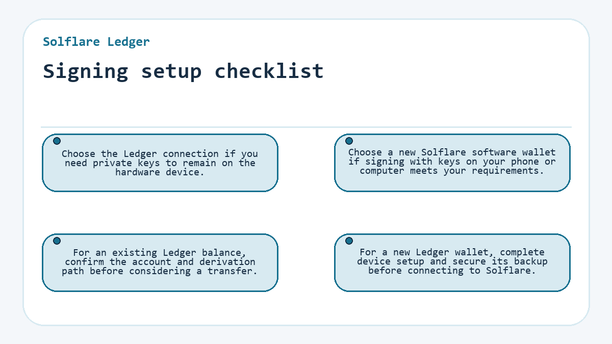 Signing setup checklist (Solflare Ledger) - illustration