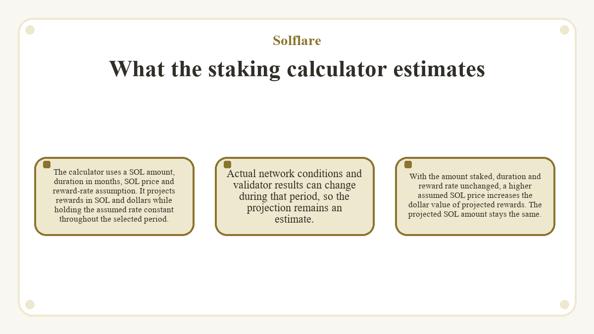 Solflare: What the staking calculator estimates - diagram