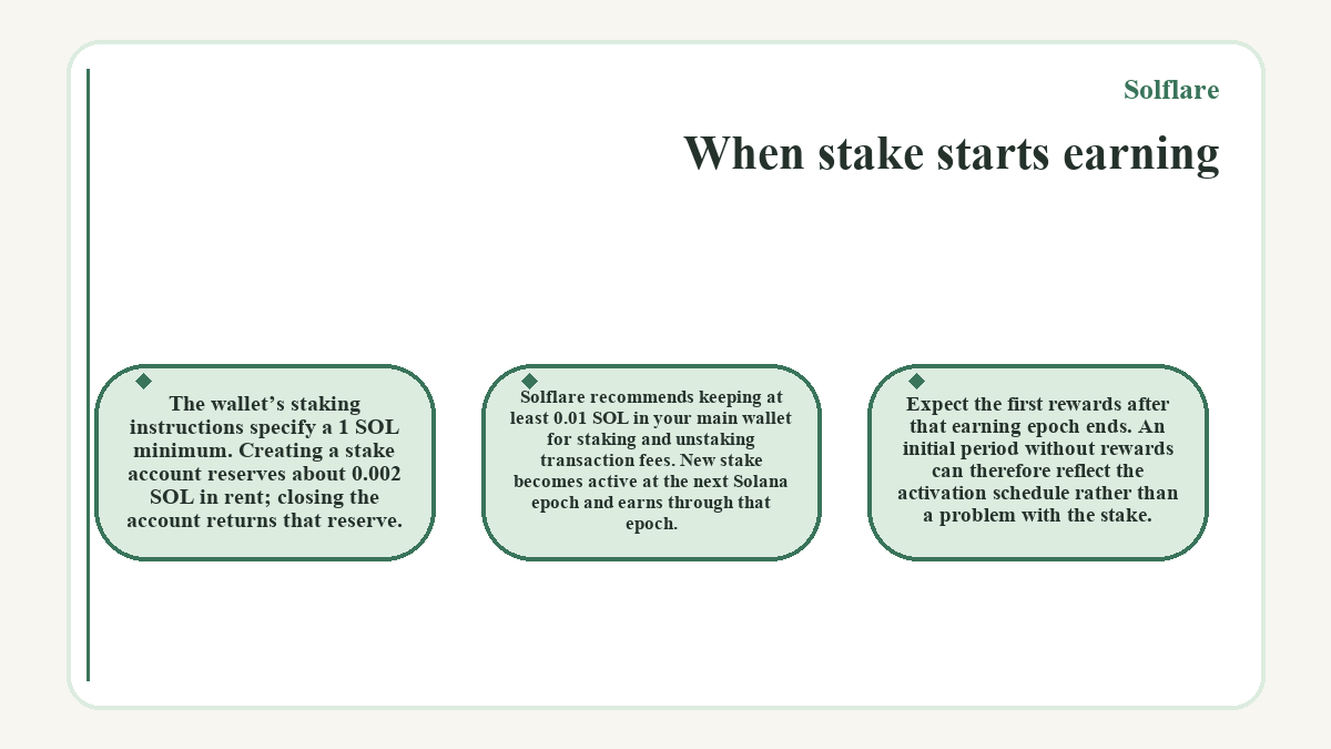 Solflare - When stake starts earning - diagram